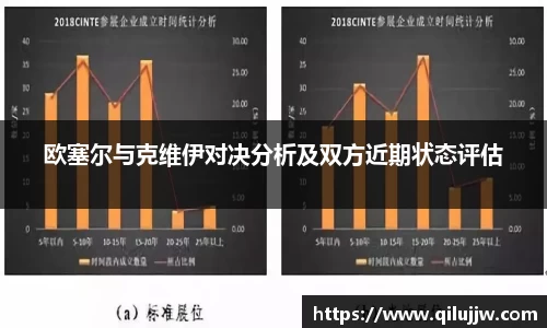 欧塞尔与克维伊对决分析及双方近期状态评估